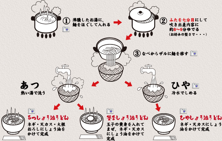 うどんの作り方